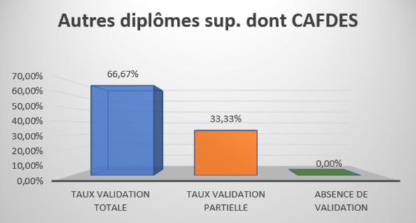 autres-diplomes-sup