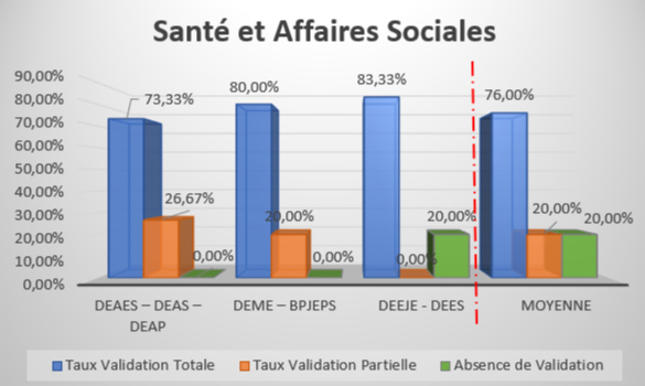 sante-affaires-sociales