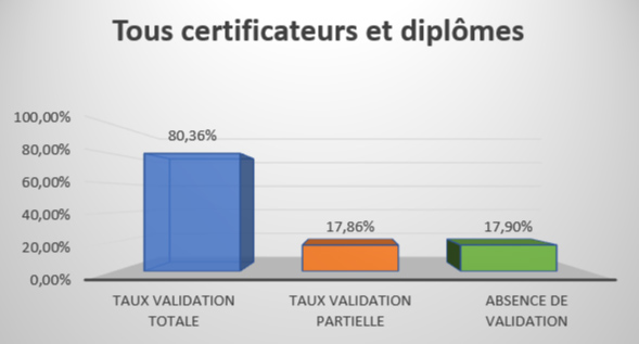 tous-certificateurs-diplomes